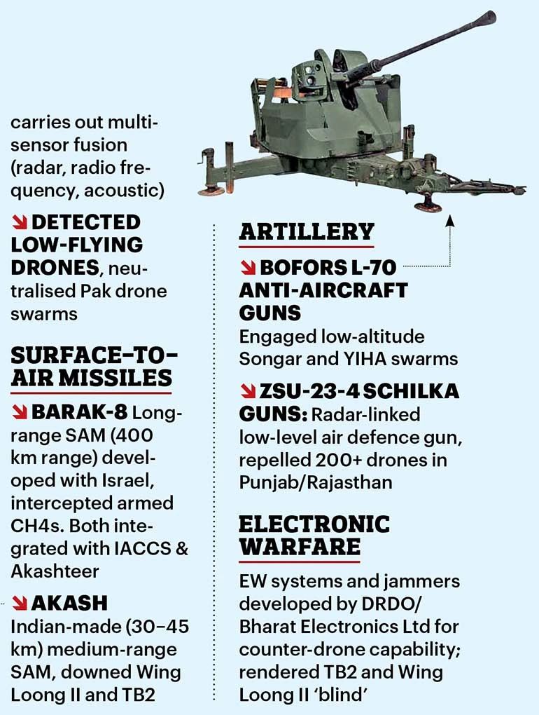 Layered counter-drone defense system represented by radar and air-defense equipment.