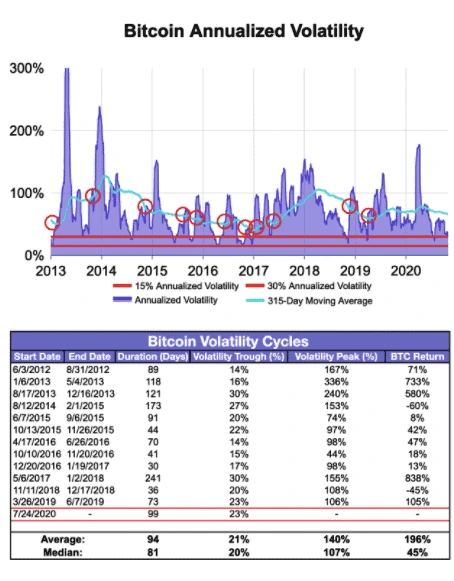 Bitcoin chart with trading interface and price movement signals