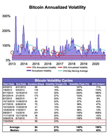 Bitcoin chart with trading interface and price movement signals