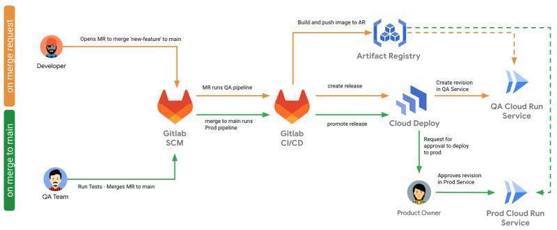 Software delivery and secret management control plane