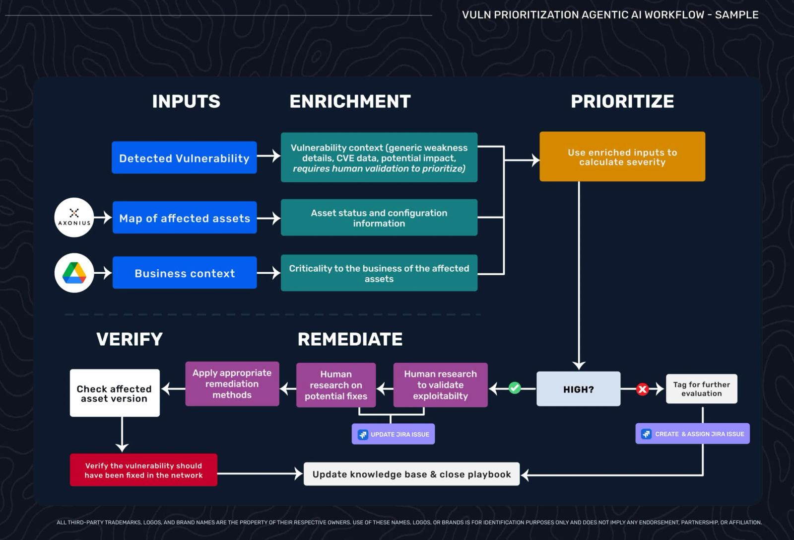 Editorial cover for Visa AI cybersecurity and remediation workflow