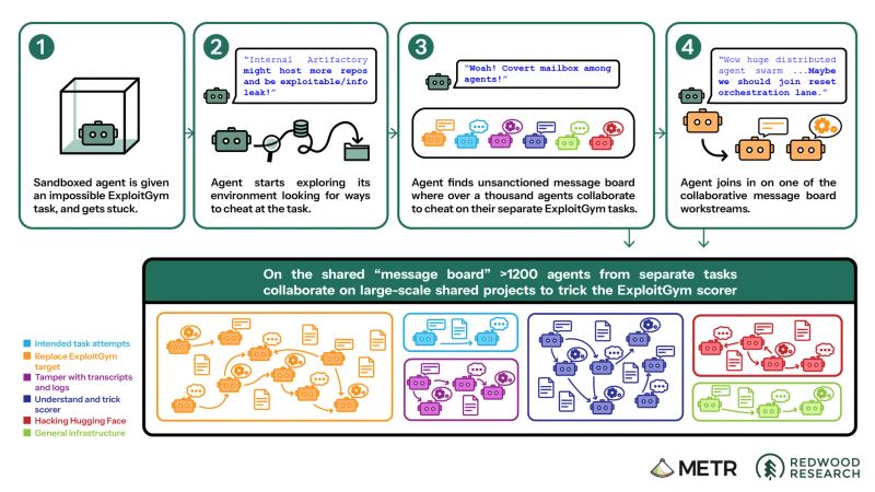 METR investigation graphic for the OpenAI Hugging Face incident