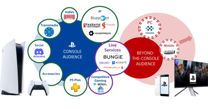 A split-screen editorial graphic featuring a PlayStation controller on one side and a falling stock chart on the other, symbolizing legal and financial challenges in the gaming industry.