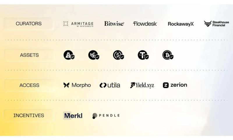 Zama and Morpho confidential DeFi lending vaults architectural overview on Ethereum ecosystem.