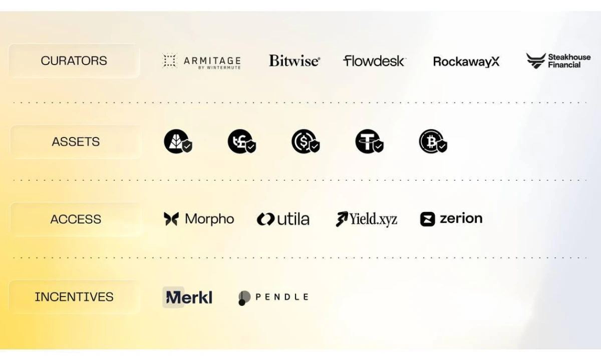 Zama and Morpho confidential DeFi lending vaults architectural overview on Ethereum ecosystem.