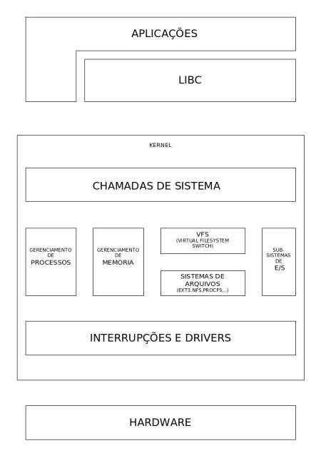 Diagram of Linux kernel architecture showing networking subsystem components