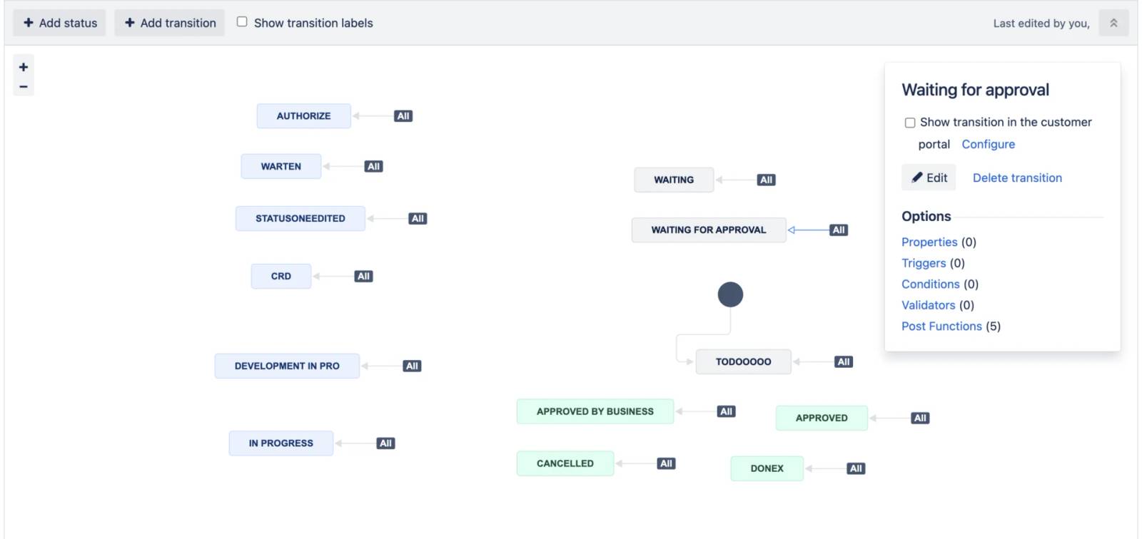Official Jira workflow screenshot showing numerous statuses and global transitions in the editor.