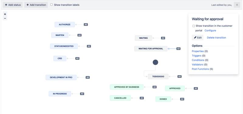 Official Jira workflow screenshot showing numerous statuses and global transitions in the editor.