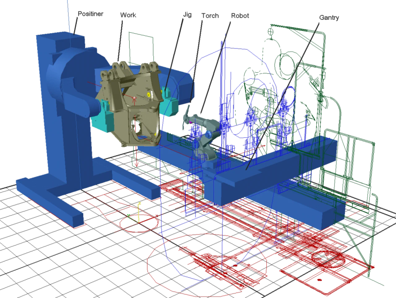 Industrial robotic automation workcell executing synchronized physical tasks within a commercial manufacturing plant.