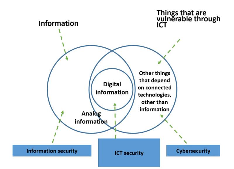 Information security and threat detection concept representing application defense against supply chain exploits.